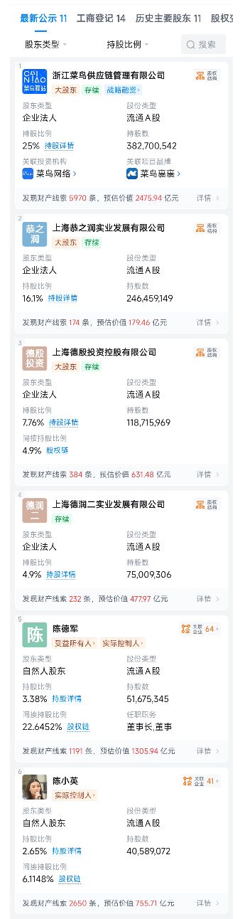 离婚14年再掀巨浪:申通快递女掌门遭前夫追讨28亿(图4)