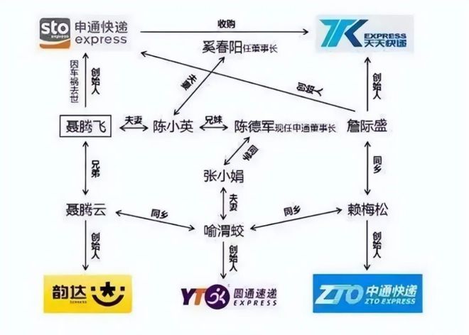 离婚14年再掀巨浪:申通快递女掌门遭前夫追讨28亿(图3)