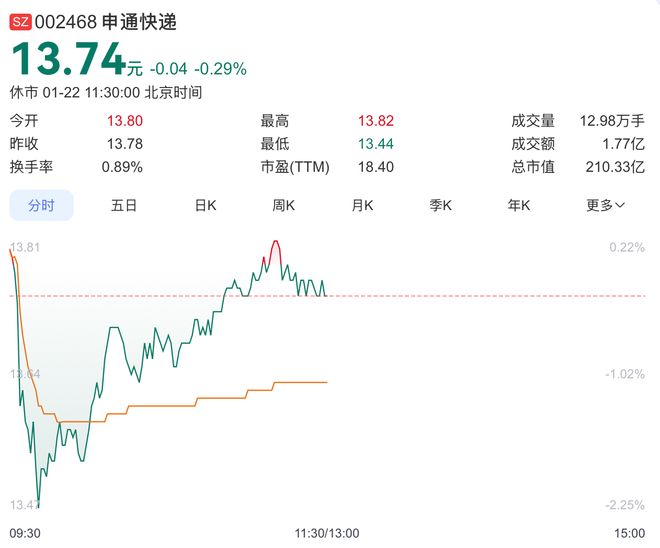 离婚14年再掀巨浪:申通快递女掌门遭前夫追讨28亿(图2)