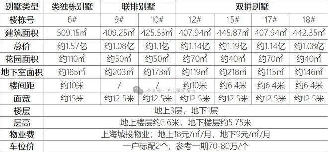 露香园别墅售楼处电话(露香园别墅)网站-营销中心欢迎您-楼盘详情最新价格-户型图-容积率-202636售楼处(图2)
