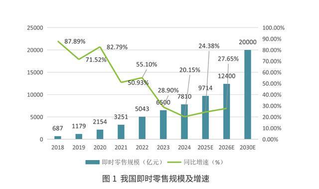 从送餐饮到送万物顺丰同城七年重构第三方即时配送价值坐标(图1)