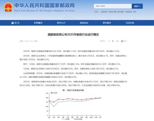 点击解锁2026工作报告中快递物流行业关键词(图1)