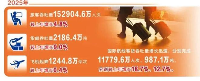 2025年机场观察:“显微镜”里读数据“望远镜”中见发展(图2)