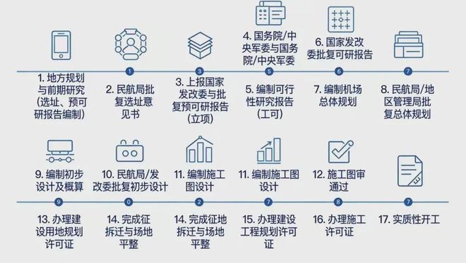 坐标西南全国第三个货运机场要来了(图3)