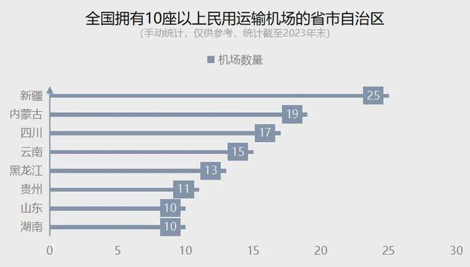 坐标西南全国第三个货运机场要来了(图7)