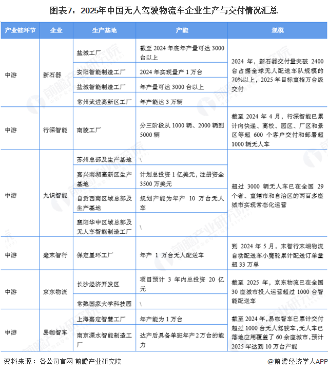 新石器CEO余恩源：无人车不会替代快递员而是优化工作模式今年出海目标为1万台【附无人驾驶物流车行业市场分析】(图4)