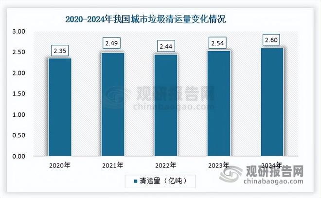 政策赋能固废危废循环利用万亿市场扩容金属循环主导地位强化(图3)