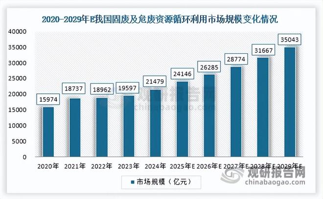 政策赋能固废危废循环利用万亿市场扩容金属循环主导地位强化(图4)