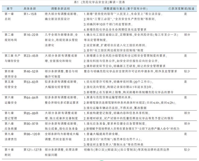 炼化产业新格局(图1)