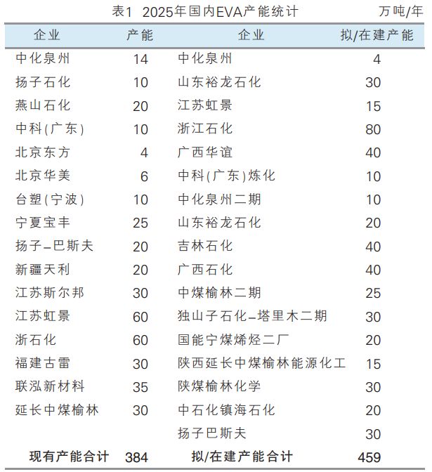 炼化产业新格局(图2)