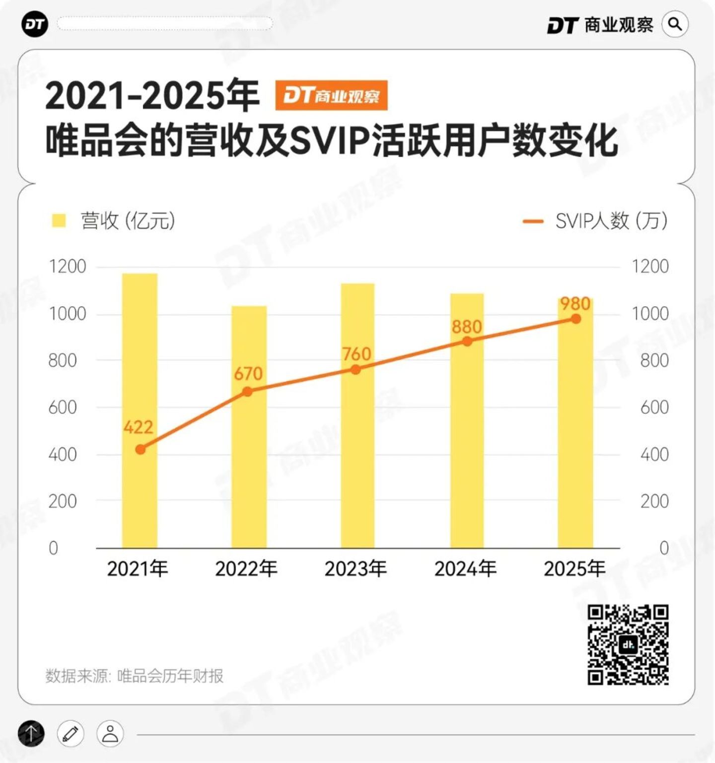 一个“过气”APP吃透已婚女人的钱包(图1)