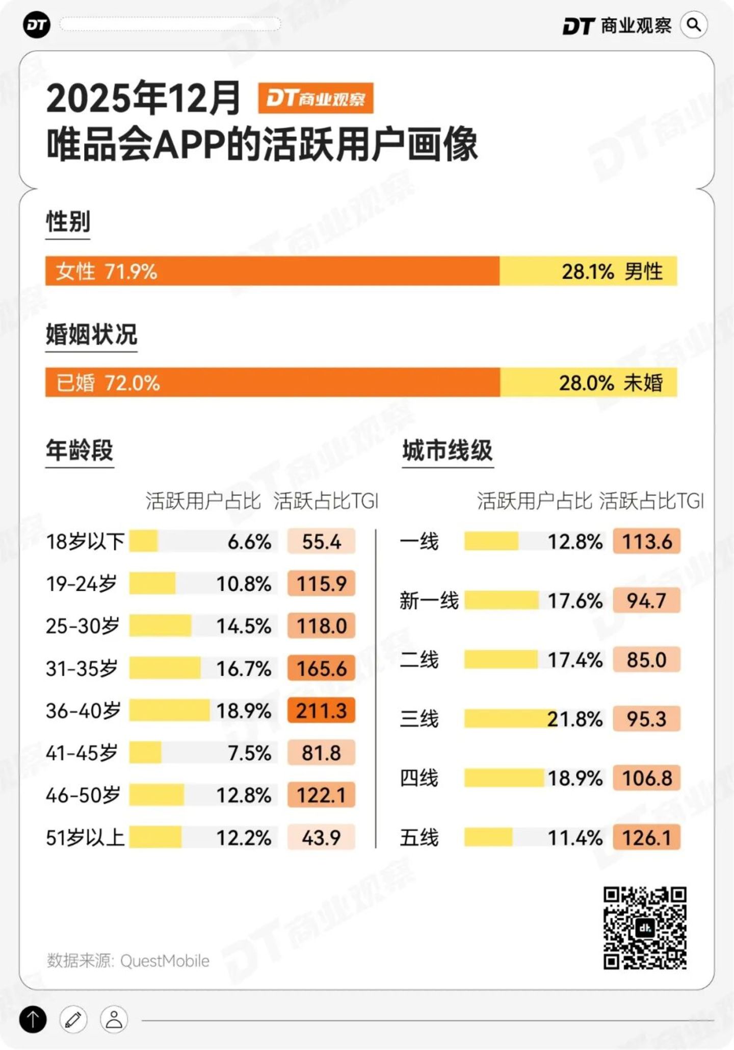 一个“过气”APP吃透已婚女人的钱包(图4)