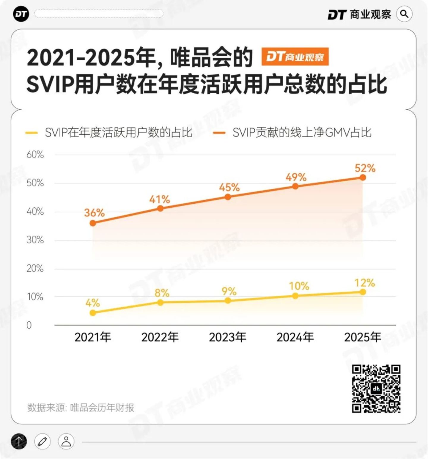 一个“过气”APP吃透已婚女人的钱包(图3)