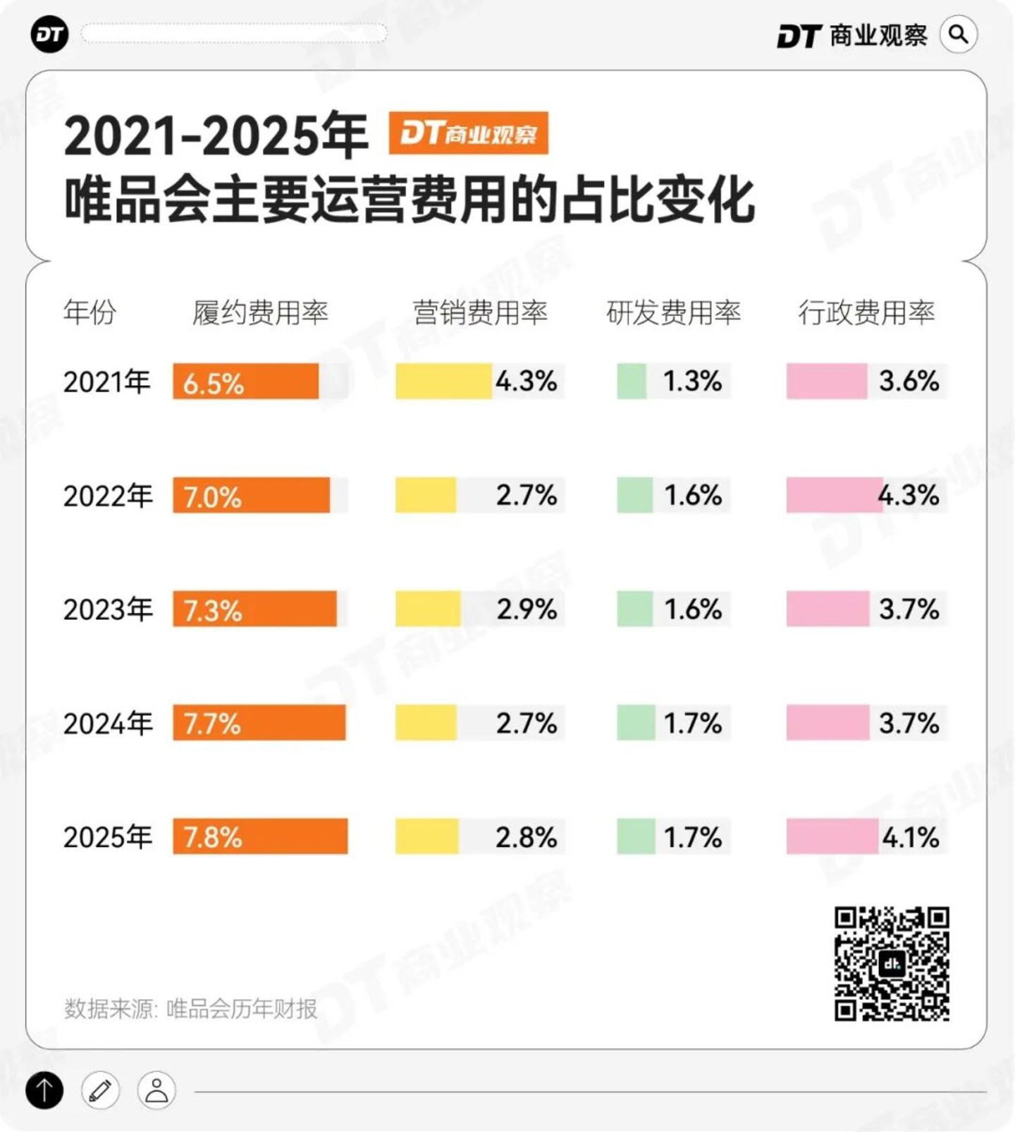 一个“过气”APP吃透已婚女人的钱包(图7)