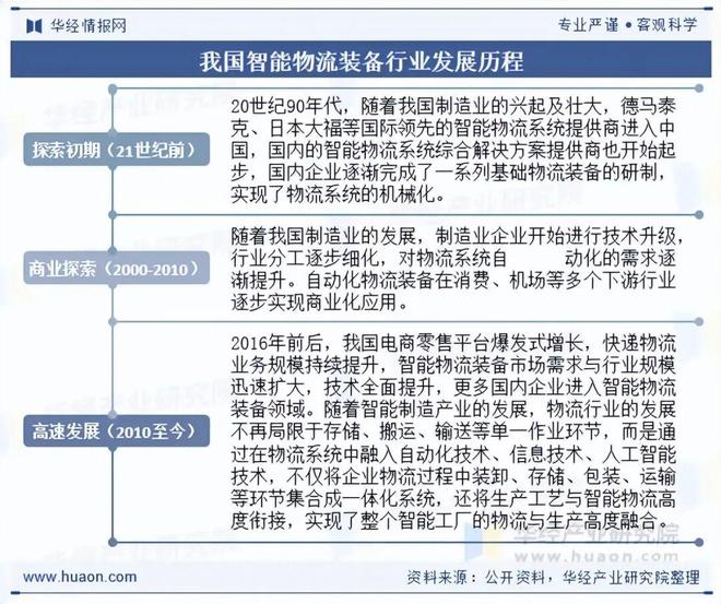 2025年中国智能物流装备行业发展现状及趋势分析技术不断升级实现智能工厂的物流与生产高度融合「图」(图2)