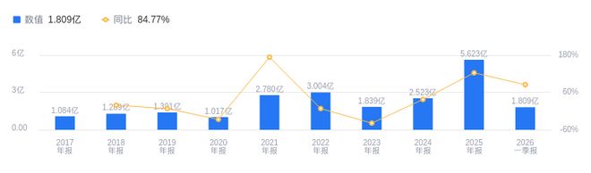 永和股份的前世今生：营收5206亿行业第六净利润562亿行业第四负债率低于平均(图2)