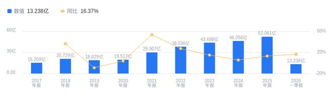 永和股份的前世今生：营收5206亿行业第六净利润562亿行业第四负债率低于平均(图1)