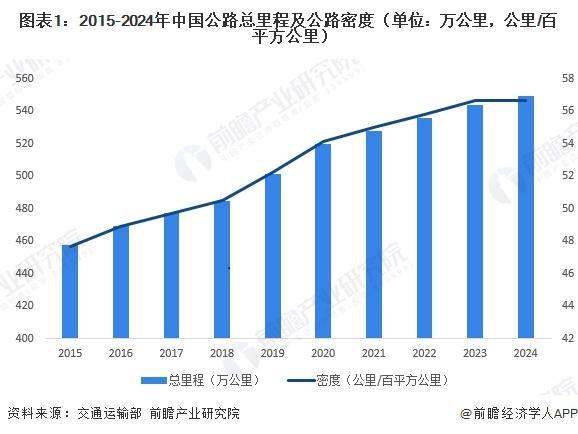 2026年中国物流园区外部交通基础设施建设情况多式联运成为发展趋势【组图】(图1)