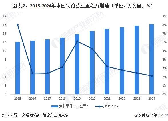 2026年中国物流园区外部交通基础设施建设情况多式联运成为发展趋势【组图】(图2)