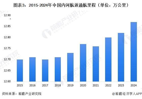 2026年中国物流园区外部交通基础设施建设情况多式联运成为发展趋势【组图】(图3)