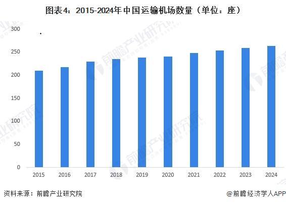 2026年中国物流园区外部交通基础设施建设情况多式联运成为发展趋势【组图】(图4)